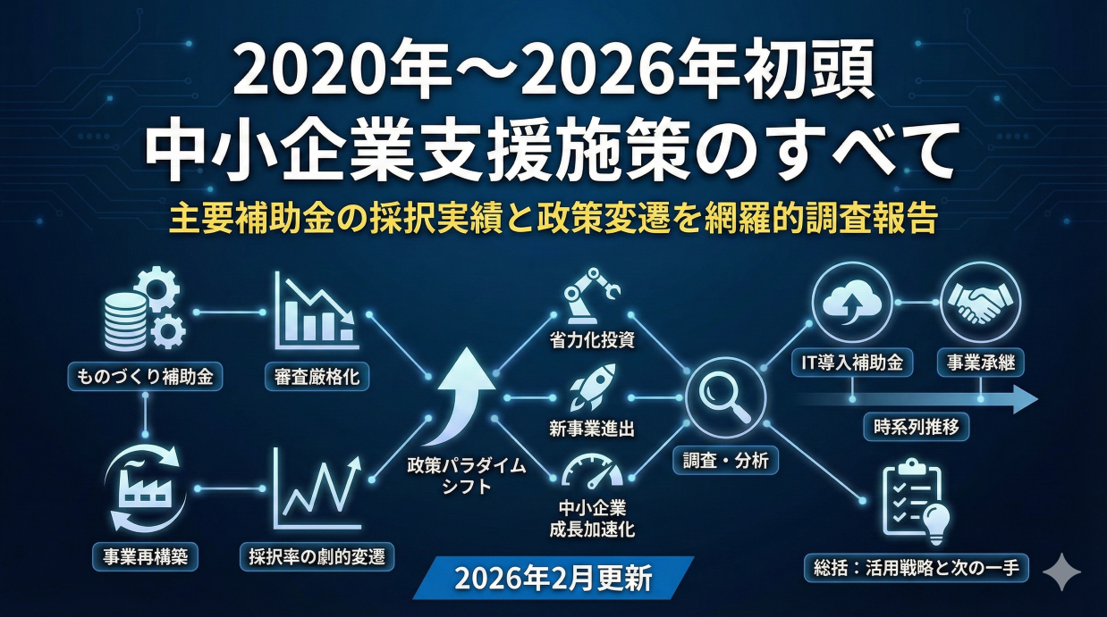 2020年以降の中小企業支援施策における主要補助金の採択実積と政策的変遷に関する網羅的調査報告（2026年2月更新）