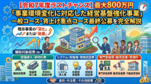 事業環境変化に対応した経営基盤強化事業