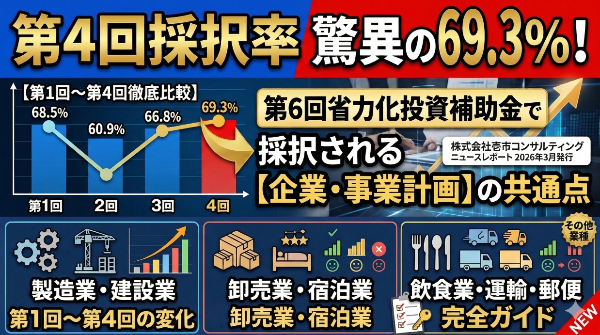 第4回採択率驚異の69％！採択結果から読み解く！第6回省力化投資補助金（一般型）で採択される企業・事業計画の共通点【第1回〜第4回徹底比較】