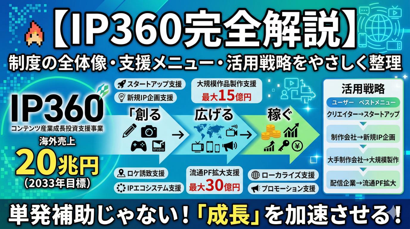 【IP360完全解説】制度の全体像・支援メニュー・活用戦略をやさしく整理