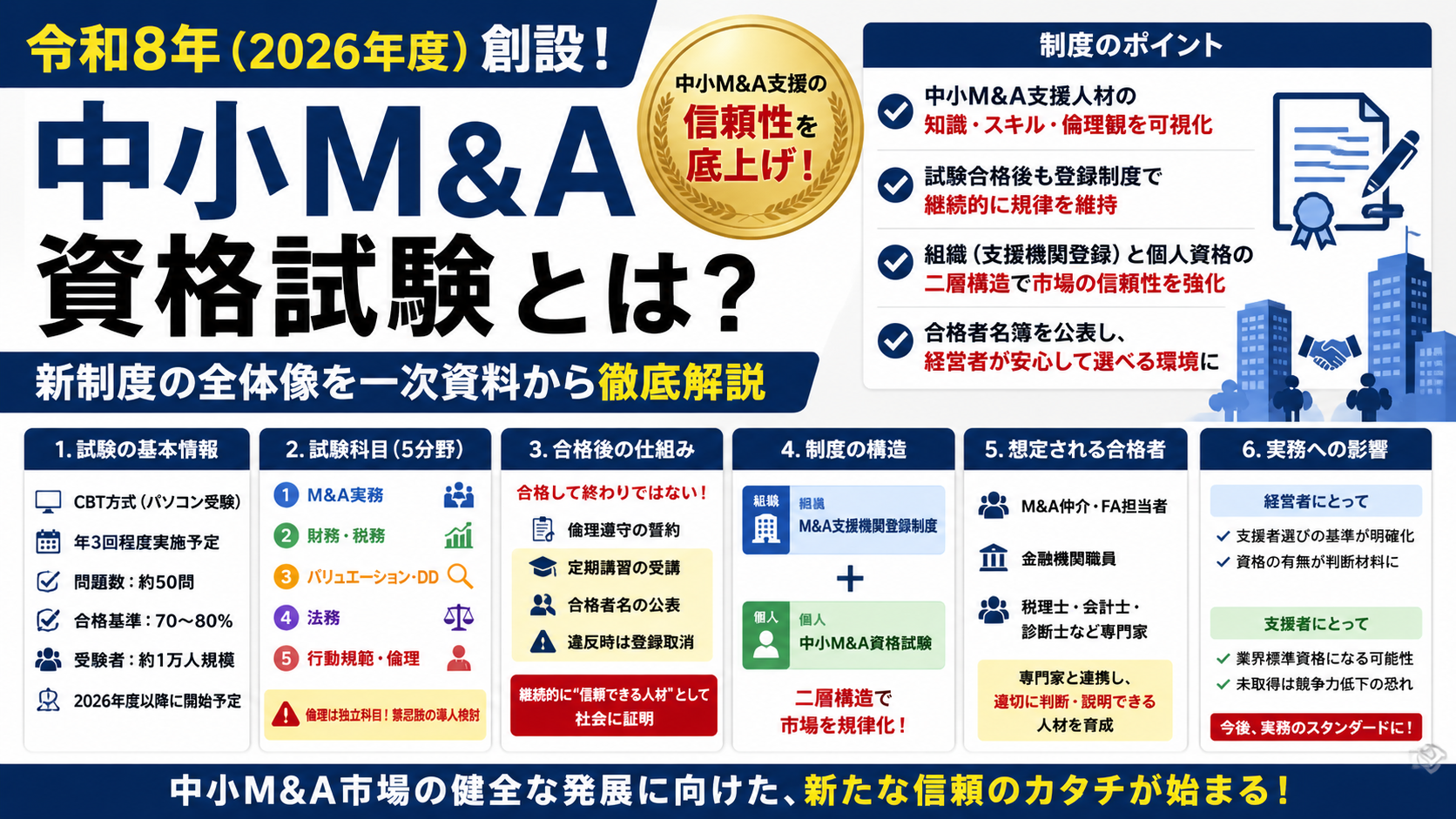 【令和8年】中小M&A資格試験とは？2026年度創設の新制度を一次資料から徹底解説