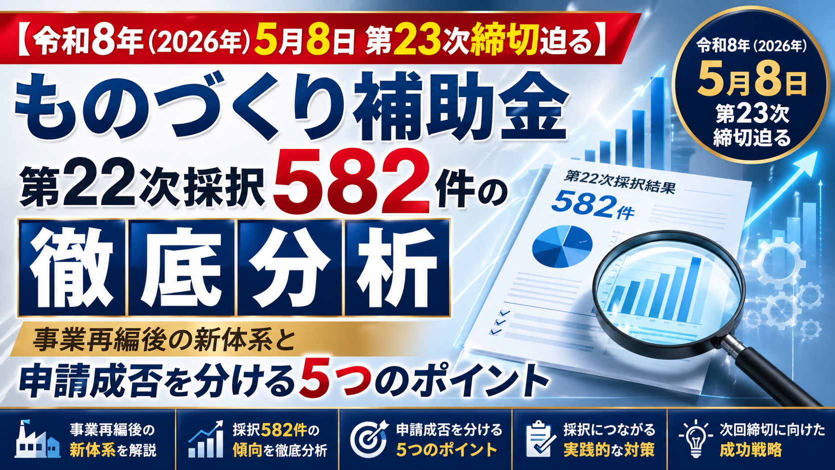 【令和8年（2026年）5月8日 第23次締切迫る】ものづくり補助金第22次採択582件の徹底分析｜事業再編後の新体系と申請成否を分ける5つのポイント