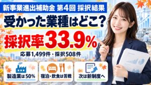 【令和8年9月】新事業進出補助金 第4回採択結果を分析｜採択率33.9%・製造業は2社に1社・受かった業種とは