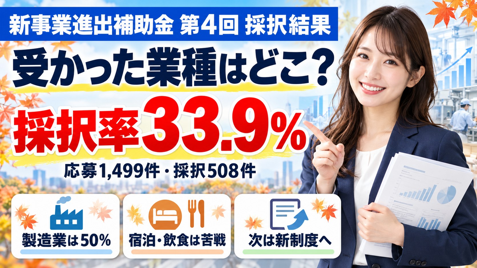 【令和8年9月】新事業進出補助金 第4回採択結果を分析｜採択率33.9%・製造業は2社に1社・受かった業種とは