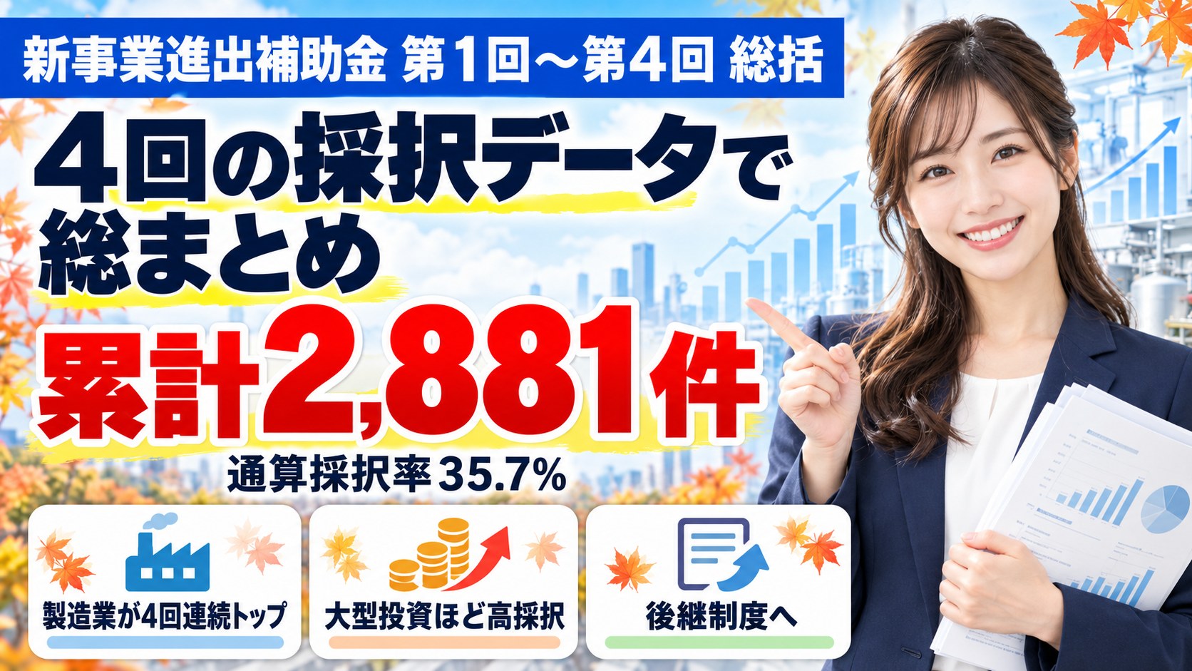 【総括】新事業進出補助金 第1回〜第4回の採択結果まとめ｜累計2,881件・採択率35.7%から見えた採択の条件